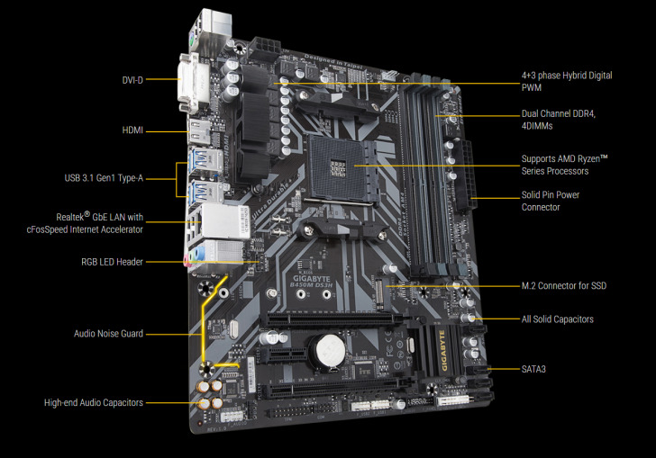 Gigabyte B450m Ds3h Pic2