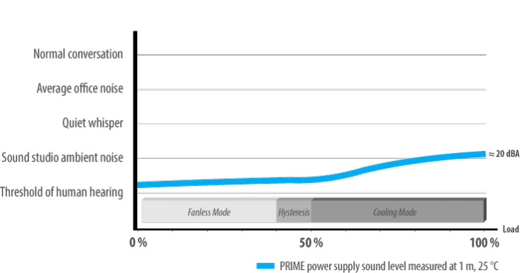 Seasonic Prime Fan Chart Td Margin