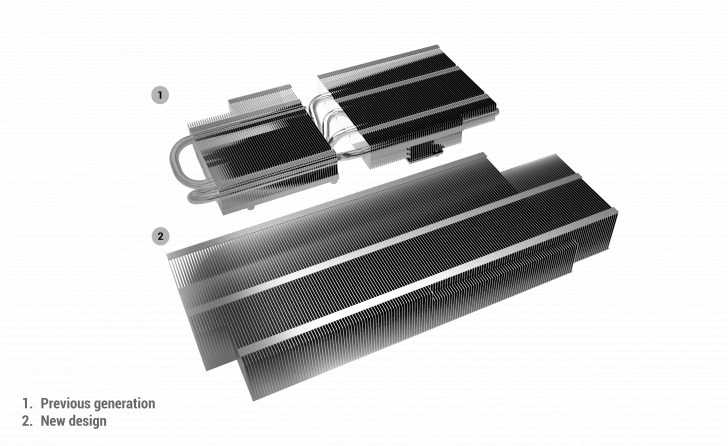 Dual Thermal With Notice