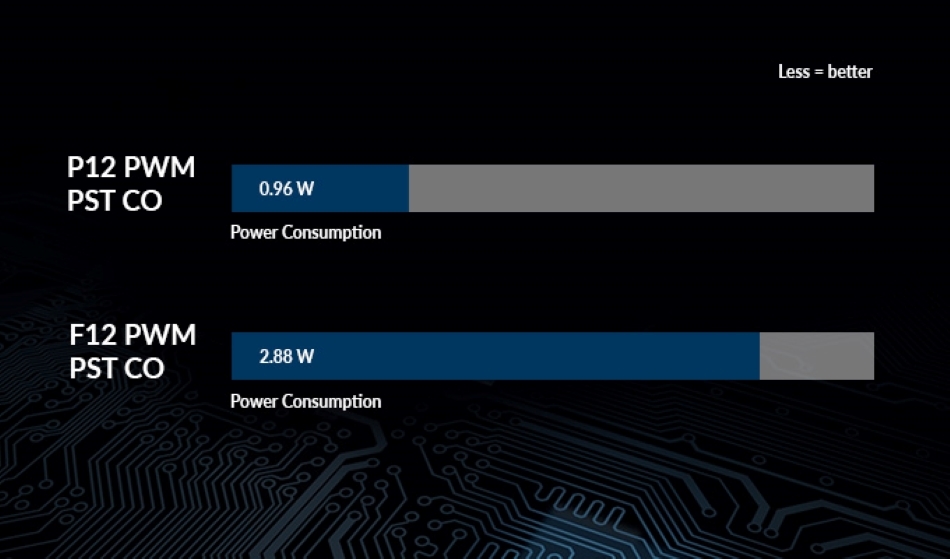 P12 Pwm Pst Co Pobor Mocy