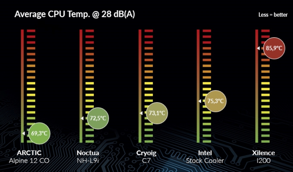 Arctic Alpine 12 Co Wydajnosc