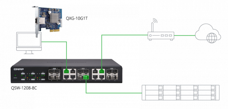 Ts X32xu Faster Speeds Existing Cables