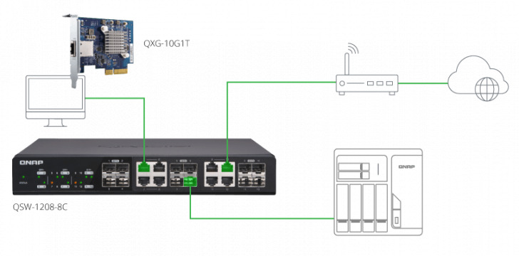 Faster Speeds Existing Cables Desktop Sfp 11111