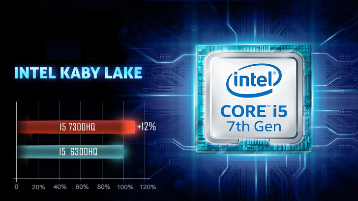 Dream Machines G1050ti 15pl17 Baneri5