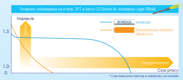 Eneloop Catalogue Pl