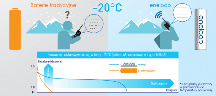Eneloop Catalogue Pl 14a