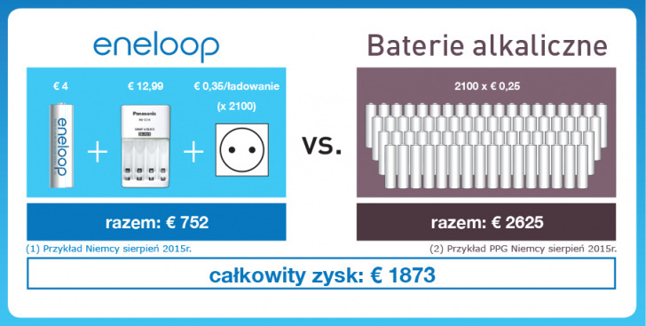 Eneloop Catalogue Pl