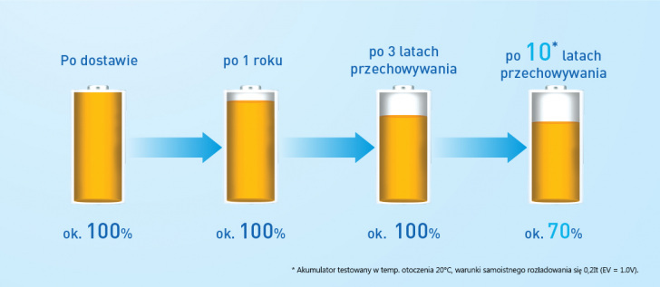 Eneloop Catalogue Pl 13a