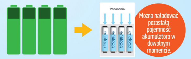 Eneloop Catalogue Pl
