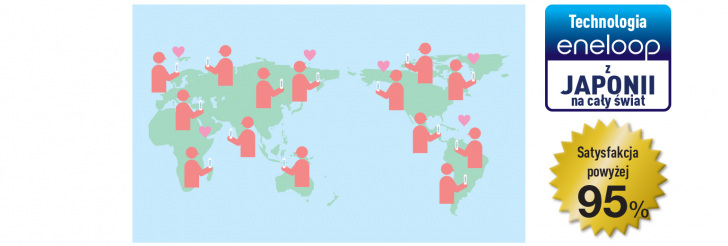 Eneloop Catalogue Pl 15a