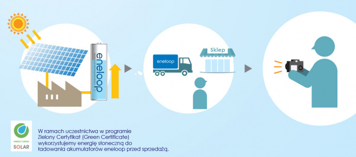 Eneloop Catalogue Pl