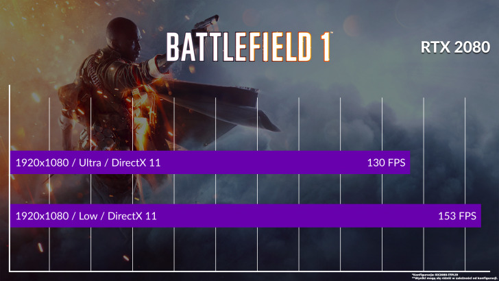 Battlefield 1 Rx2080 17pl20