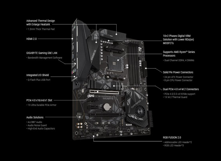 Gigabyte Plyta Graph