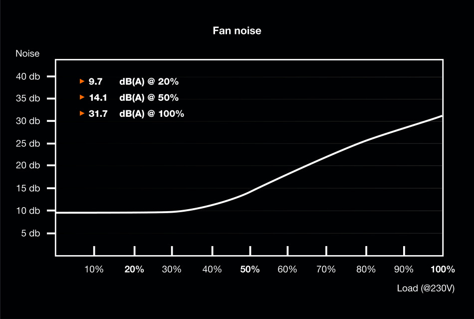 System Power 9 Cm 700w Wydajnosc