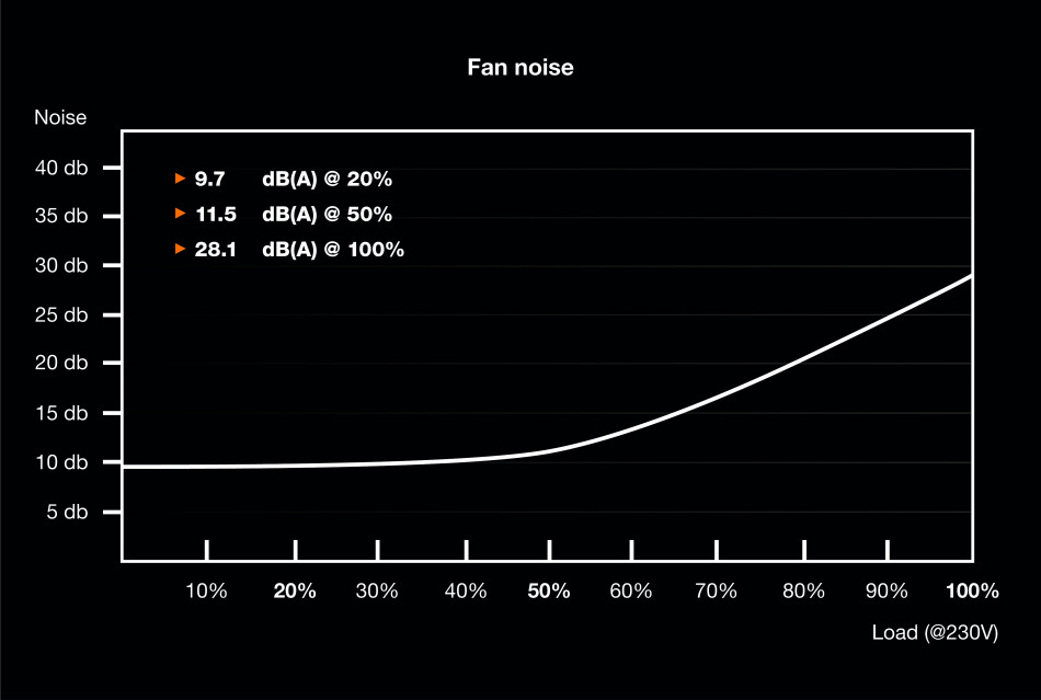 System Power 9 Cm 600w Wydajnosc