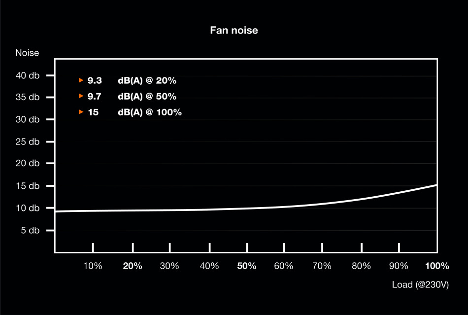 System Power 9 Cm 400w Wydajnosc