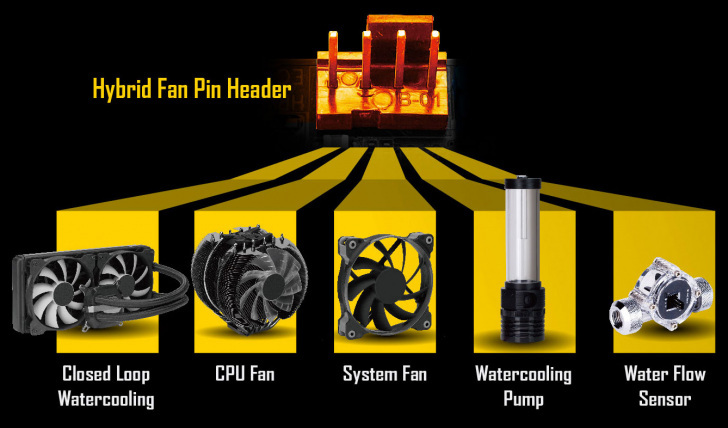 Hybrid Fan Pin Header