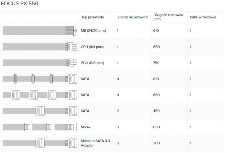 Okablowanie Focus Px