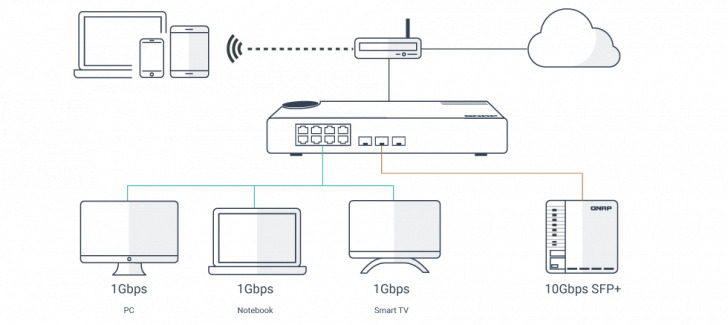 Multiple Portsasasdasddas