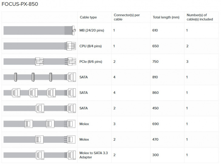 Seasonic Kable Focus Px850