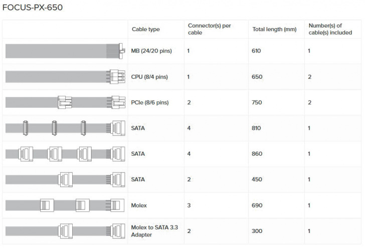 Seasonic Kable Focus Px650