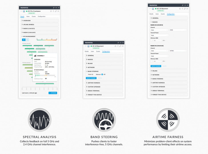 Unifi Ap Ac Lite Optimal Rf Performance1