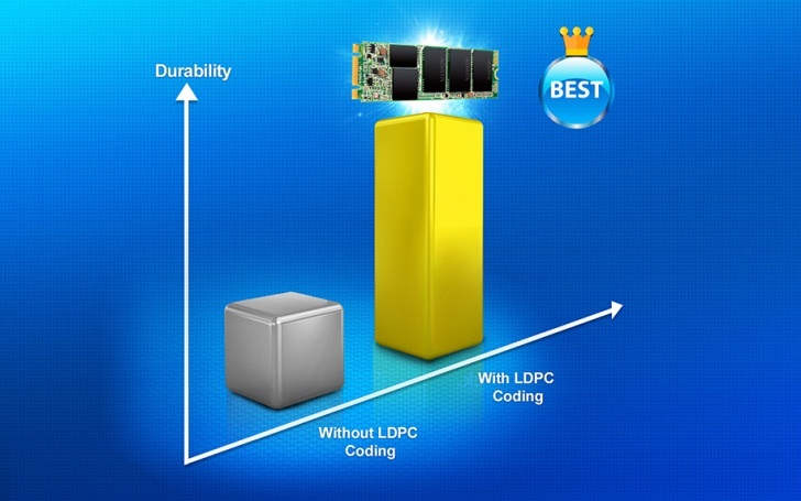 Zaawansowana Technologia Ldpc Ecc Engine