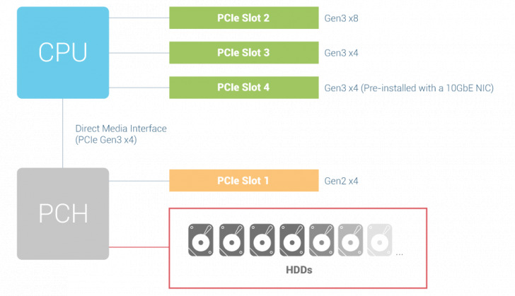 Multi Pcie1
