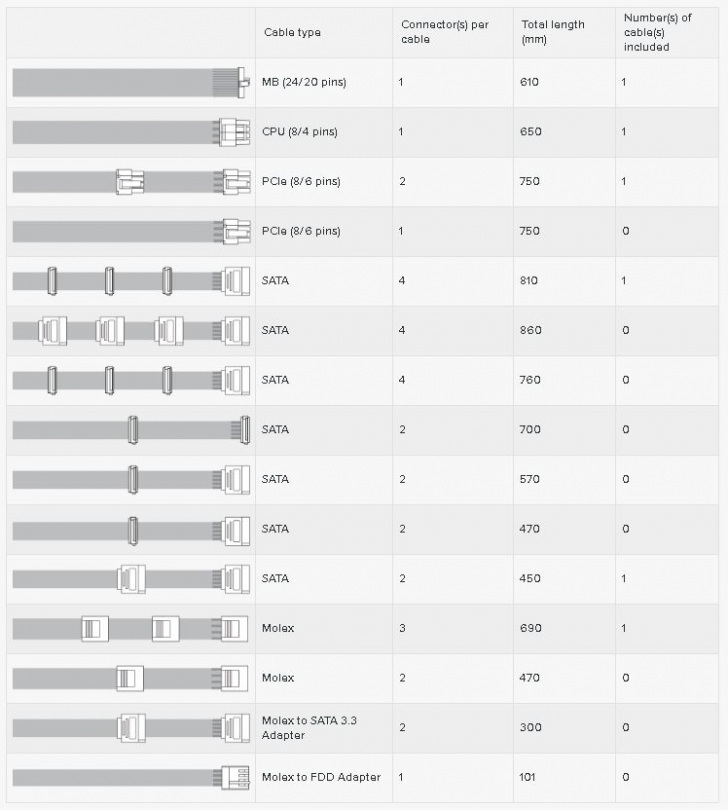 Zasilaczkableseasonic500