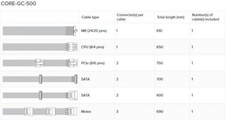 Seasonic Kable Core Gc500