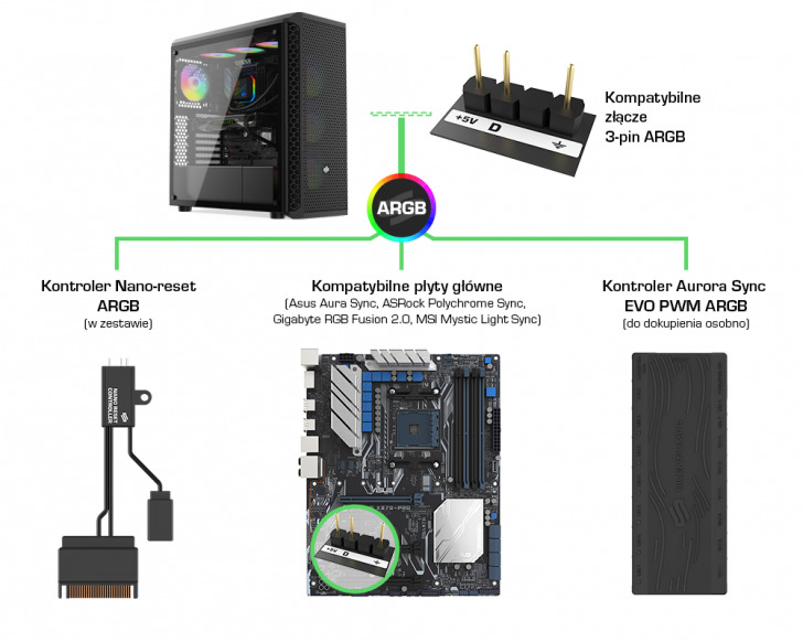 Spc Signum Sg7v Evo Tg Argb Connection Infographics V3 Pl