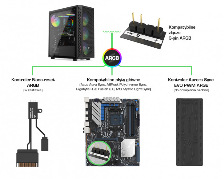 Spc Signum Sg1v Evo Tg Argb Connection Infographics V3 Pl