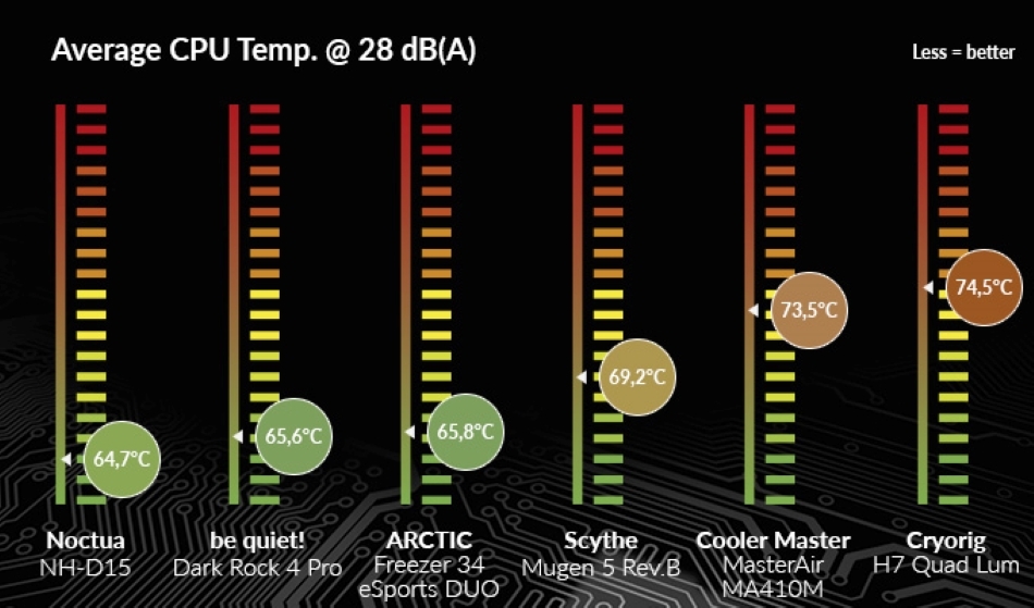 Freezer 34 Esports Duo Wydajnosc