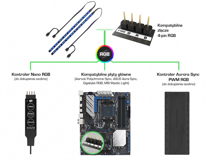 Spc Aurora Stripes Rgb Connection Infographics V3 Pl