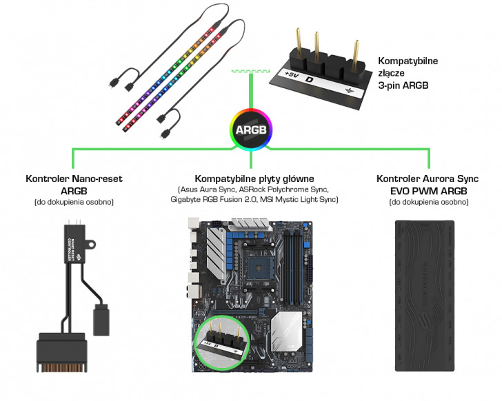 Spc Aurora Stripes Argb Connection Infographics V3 Pl
