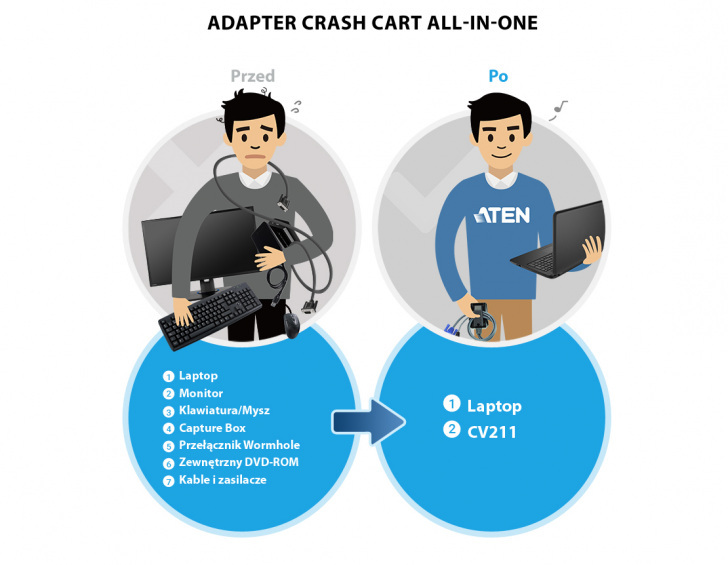 Cv211 Before After All Pl