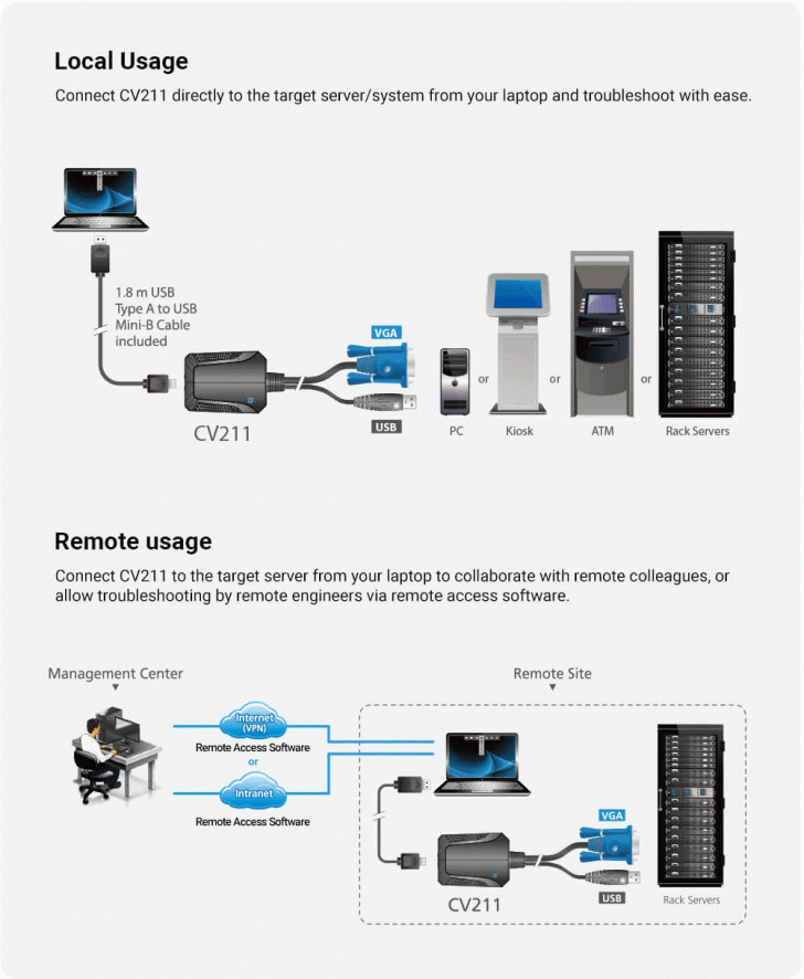 Cv211cp New Diagram
