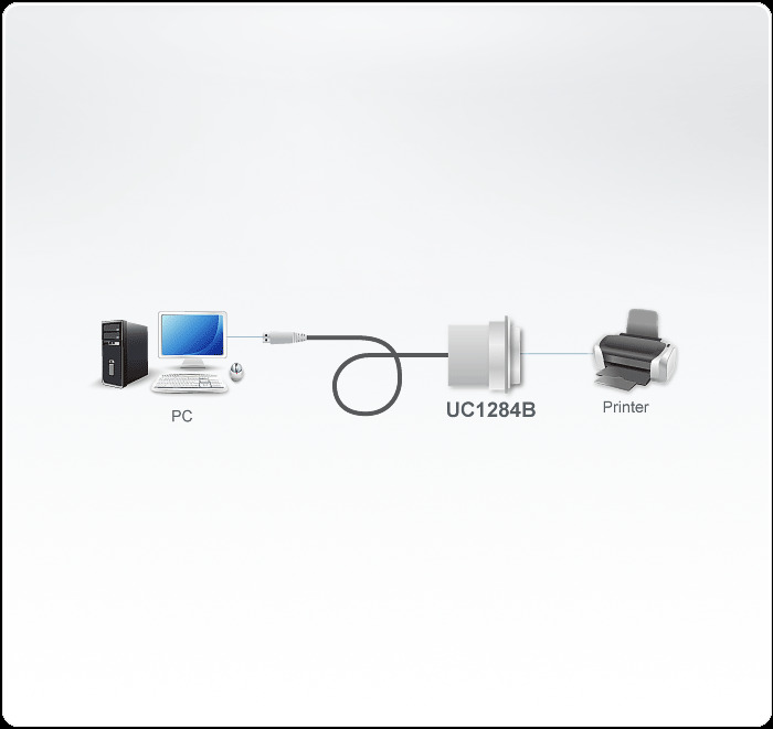 Uc1284b Usb Converters Dg Org