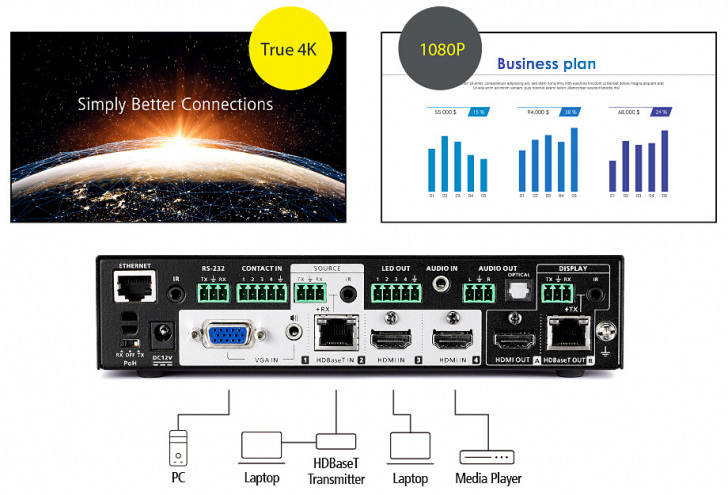 Vp1421 Rich Content Images 2