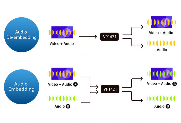Vp1421 Rich Content Images 5 1