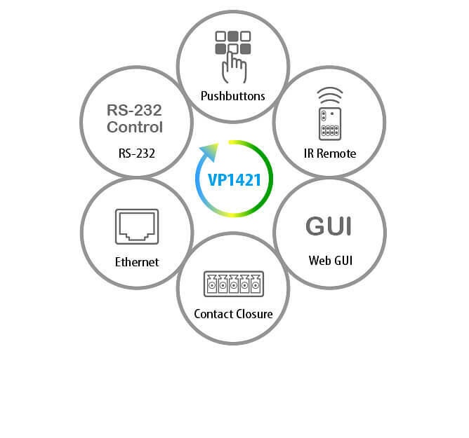 Vp1421 Rich Content Images 6 2