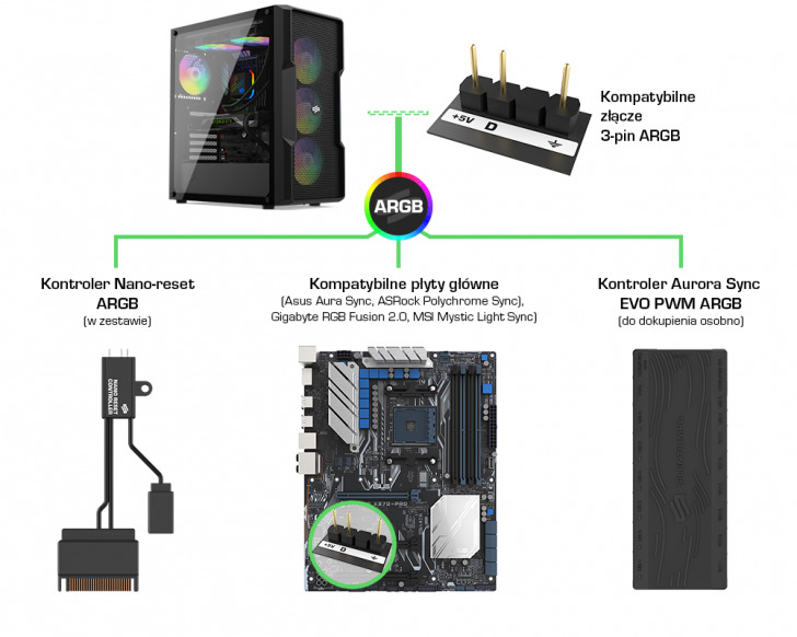 Spc Regnum Rg6v Evo Tg Argb Connection Infographics V3 Pl