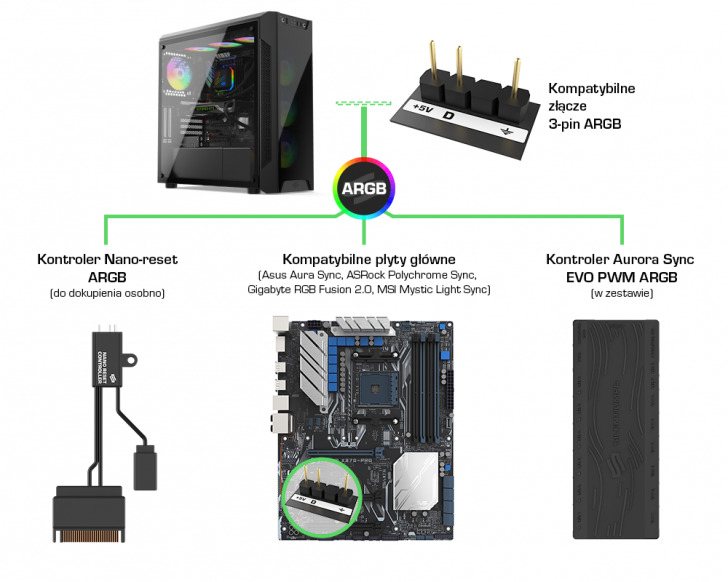 Spc Armis Ar7x Evo Tg Argb Connection Infographics V3 Pl