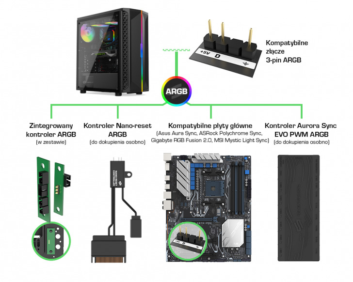 Spc Signum Sg1q Evo Tg Argb Connection Infographics V3 Pl