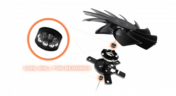 Dual Ball Bearing Fans2