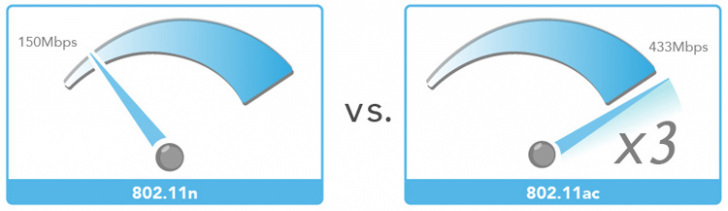 Ew 7822ulc 11ac Vs 11n