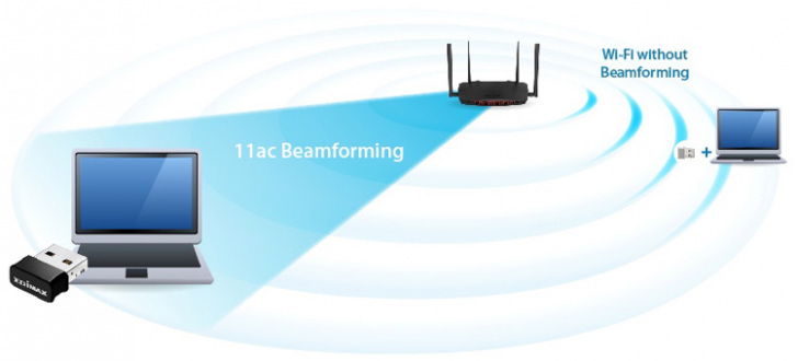Ew 7822ulc Wi Fi Beamforming