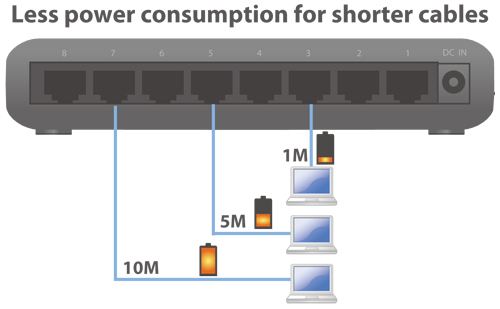 Es 3308p Length Detection