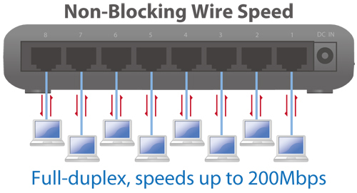 Es 3308p Non Blocking