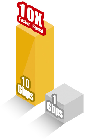En 9320sfp Plus 10gbe1